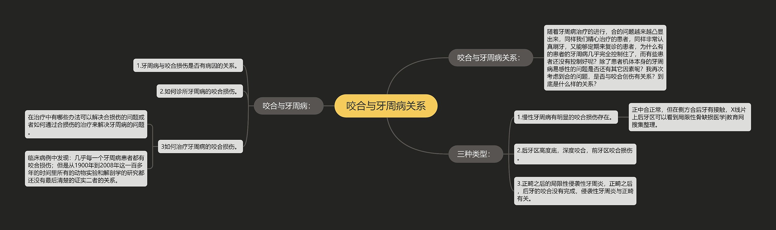 咬合与牙周病关系 咬合与牙周病关系