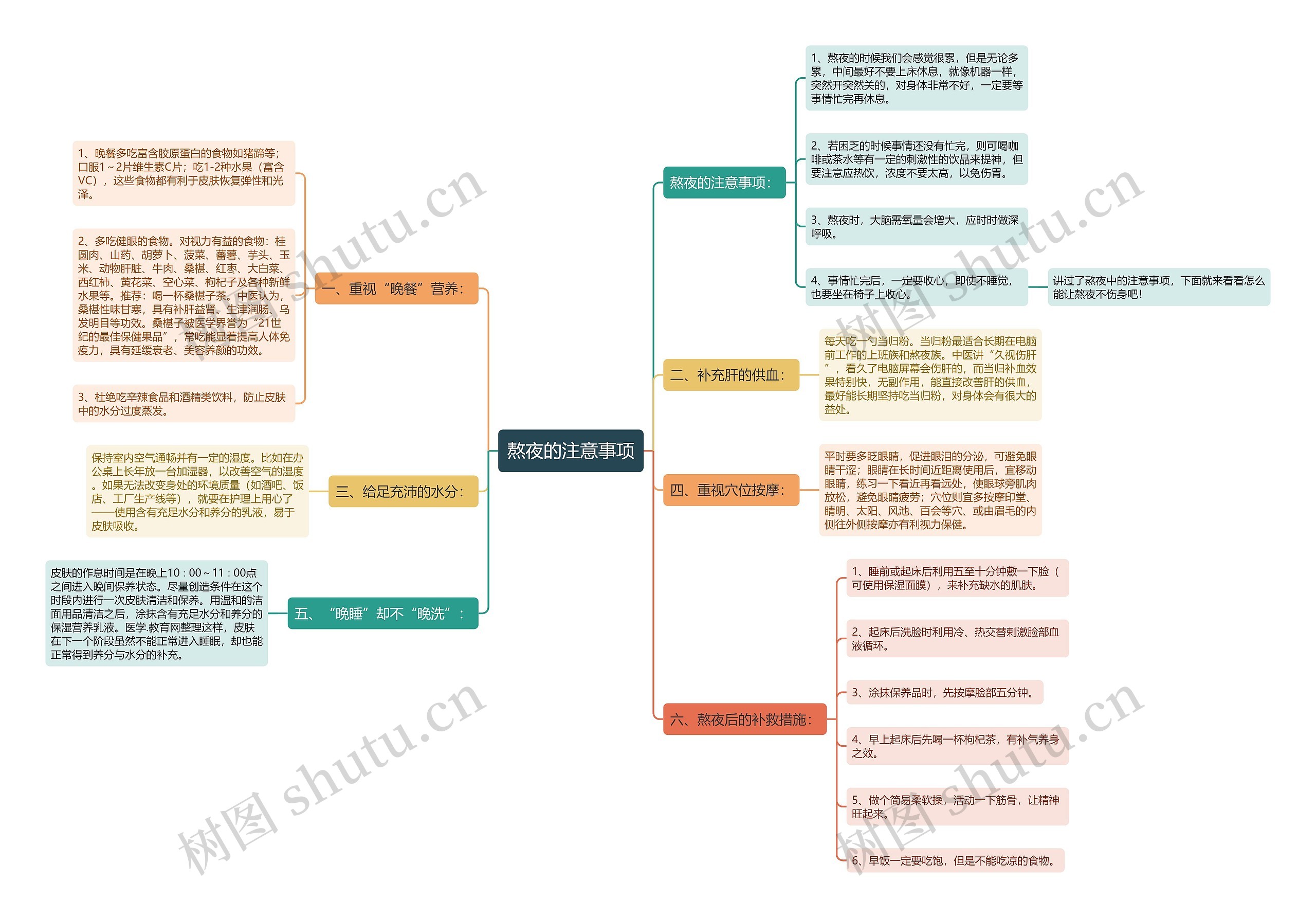 熬夜的注意事项 熬夜的注意事项
