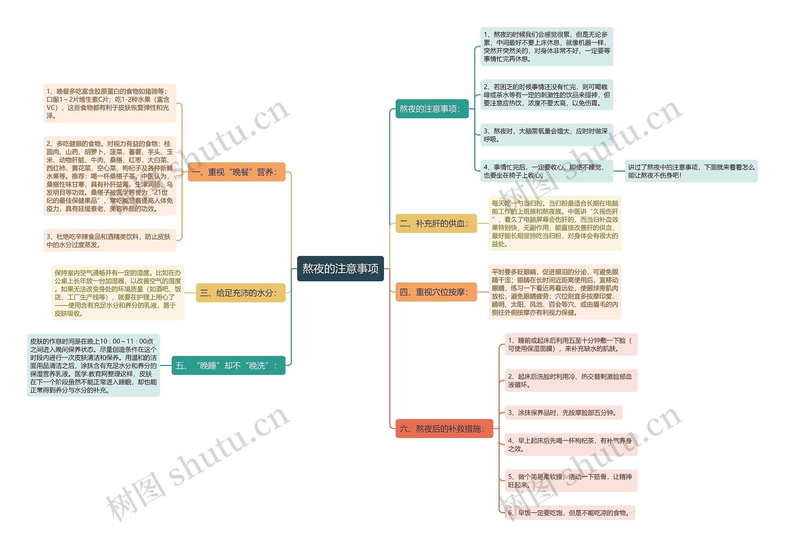 熬夜的注意事项思维导图