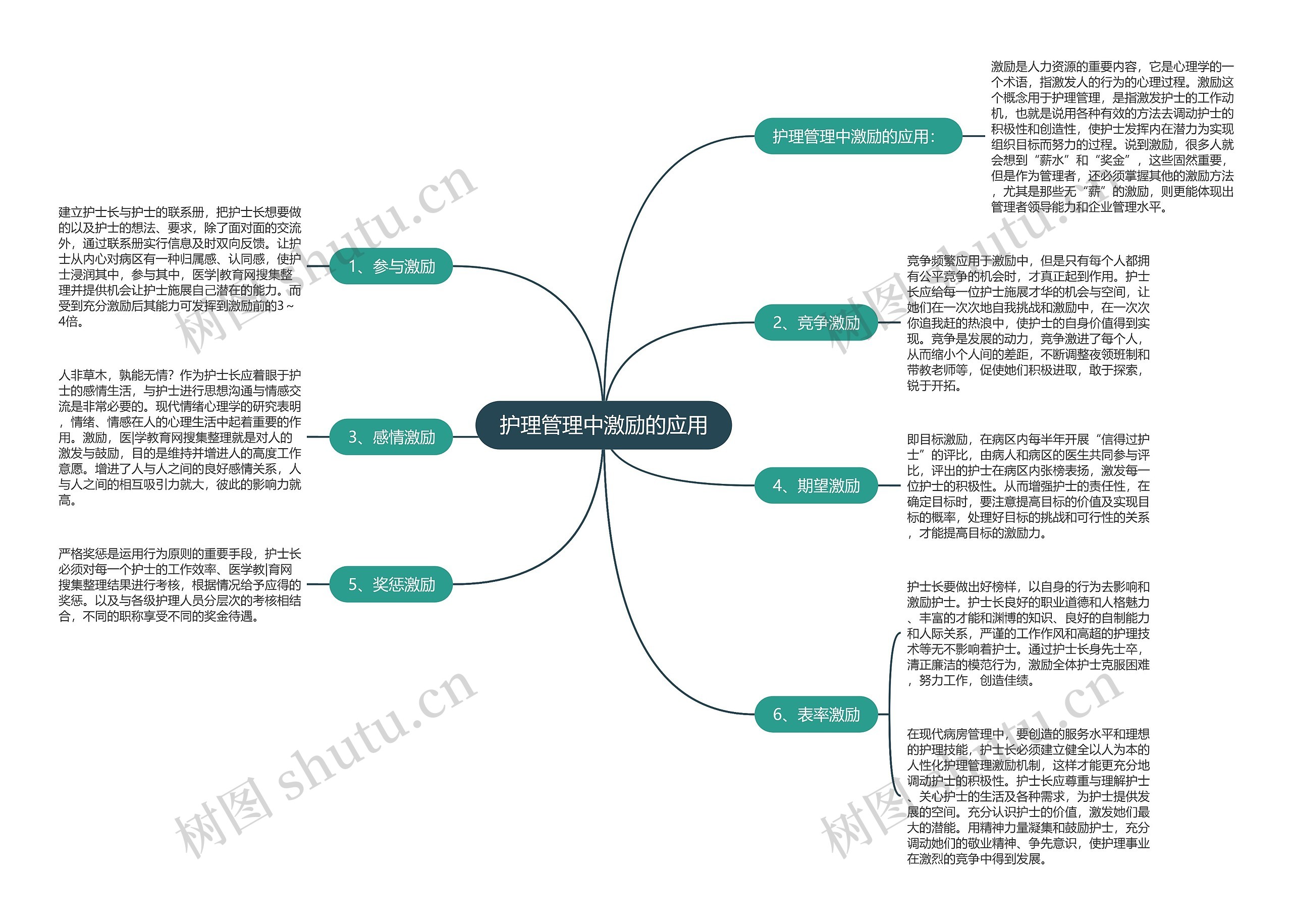 护理管理中激励的应用