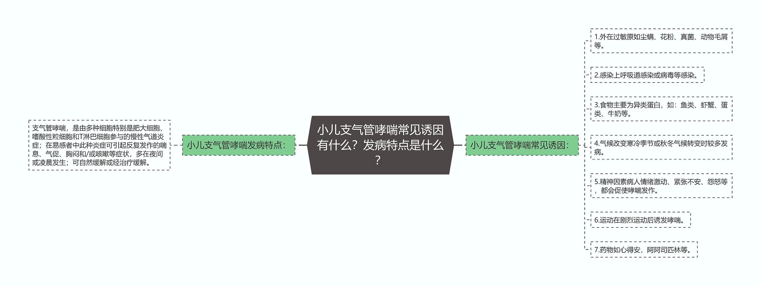 小儿支气管哮喘常见诱因有什么？发病特点是什么？