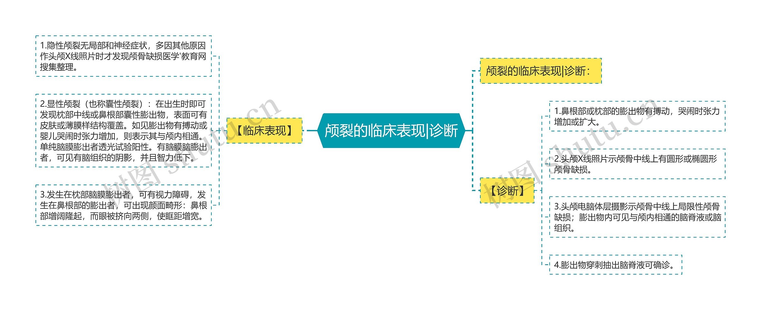 颅裂的临床表现|诊断