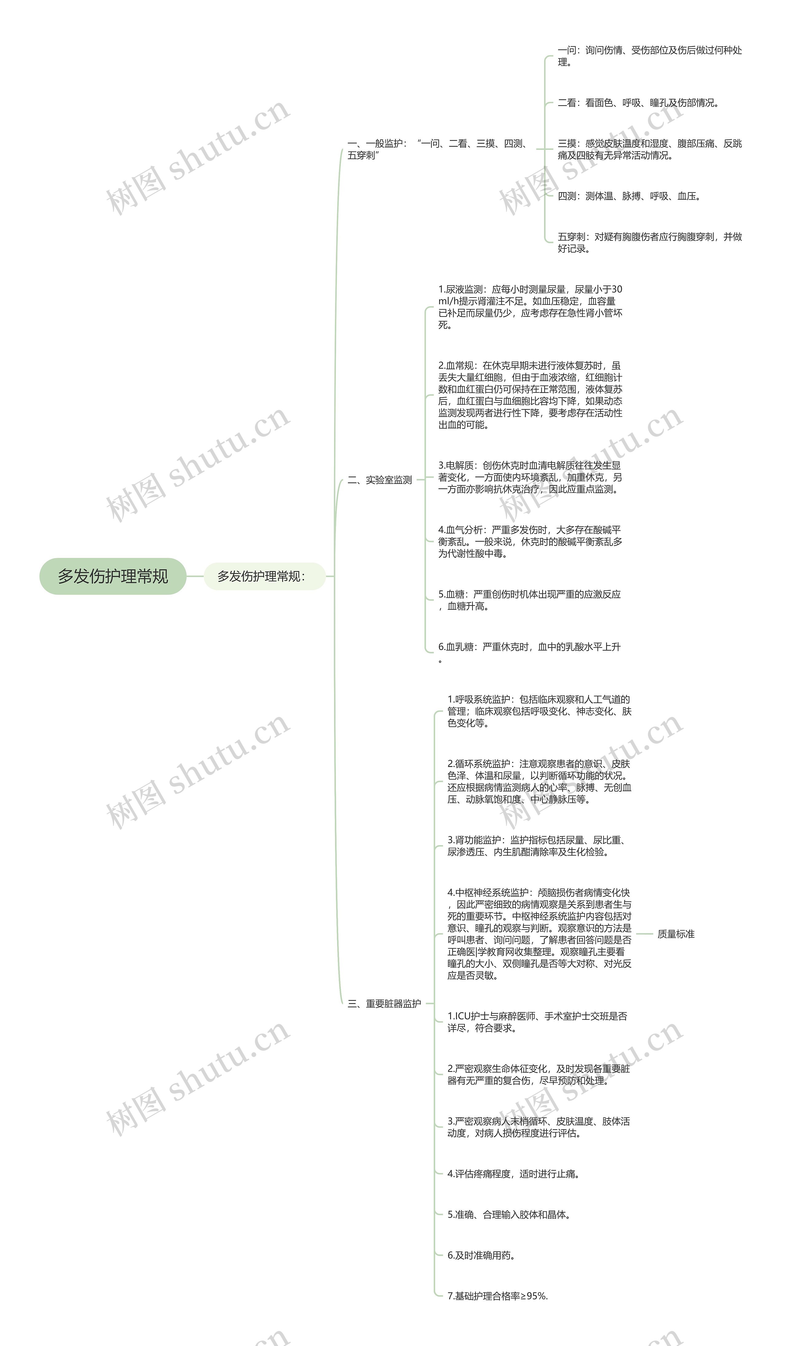 多发伤护理常规