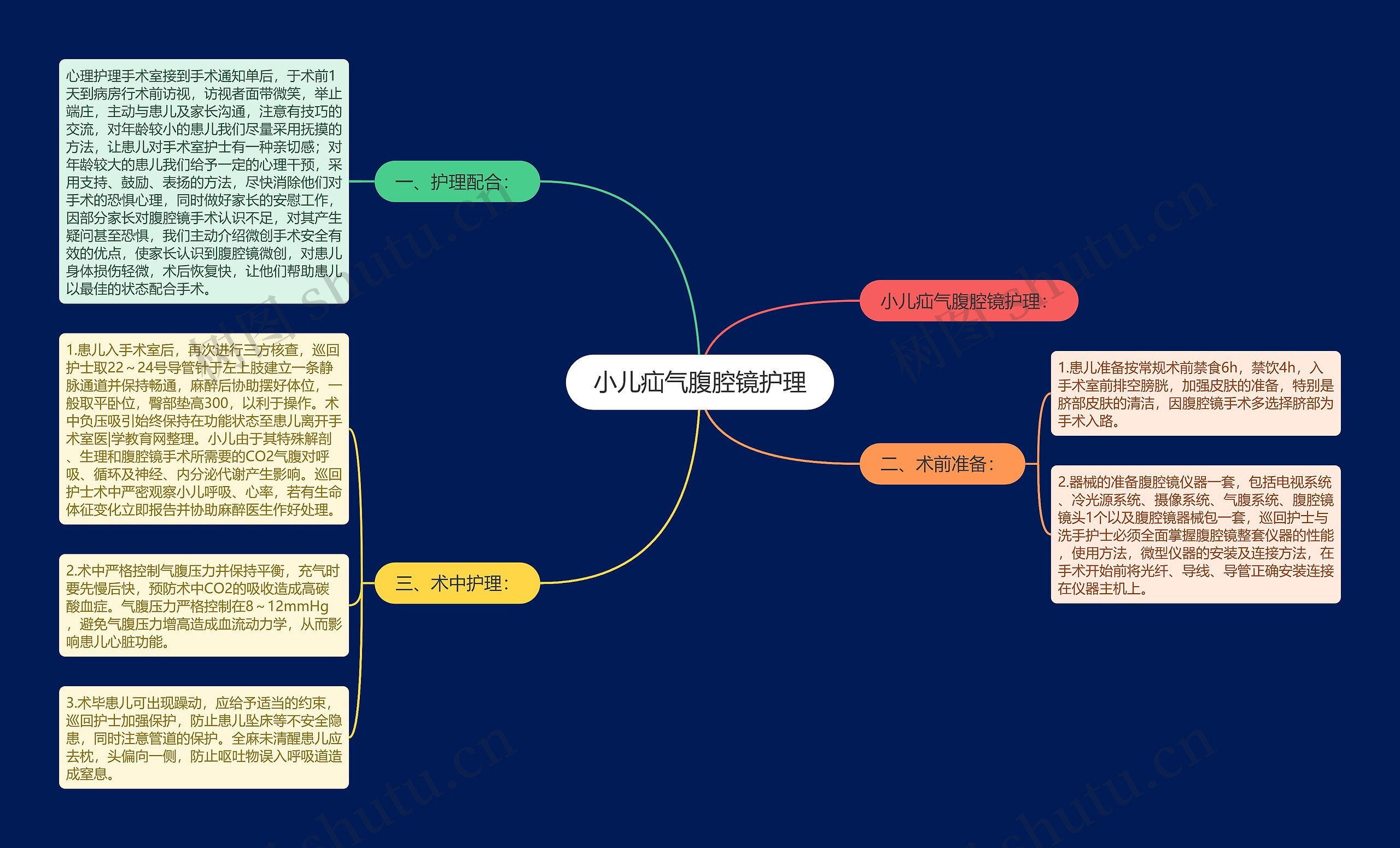 小儿疝气腹腔镜护理 小儿疝气腹腔镜护理
