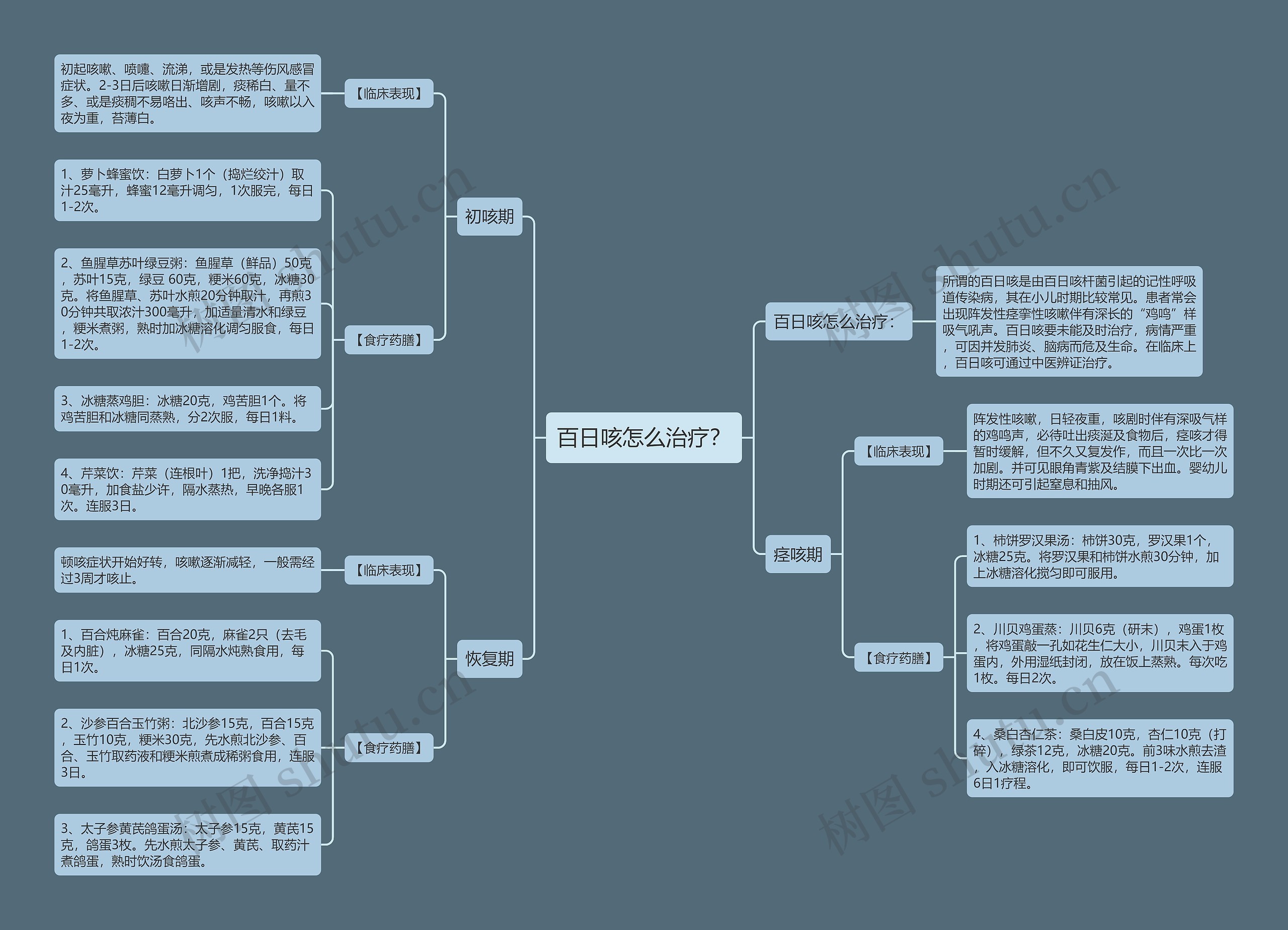 百日咳怎么治疗？思维导图