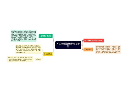 再生障碍性贫血辨证与分型