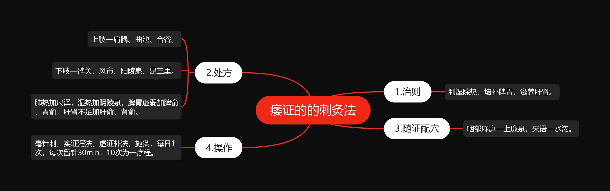 痿证的的刺灸法 痿证的的刺灸法