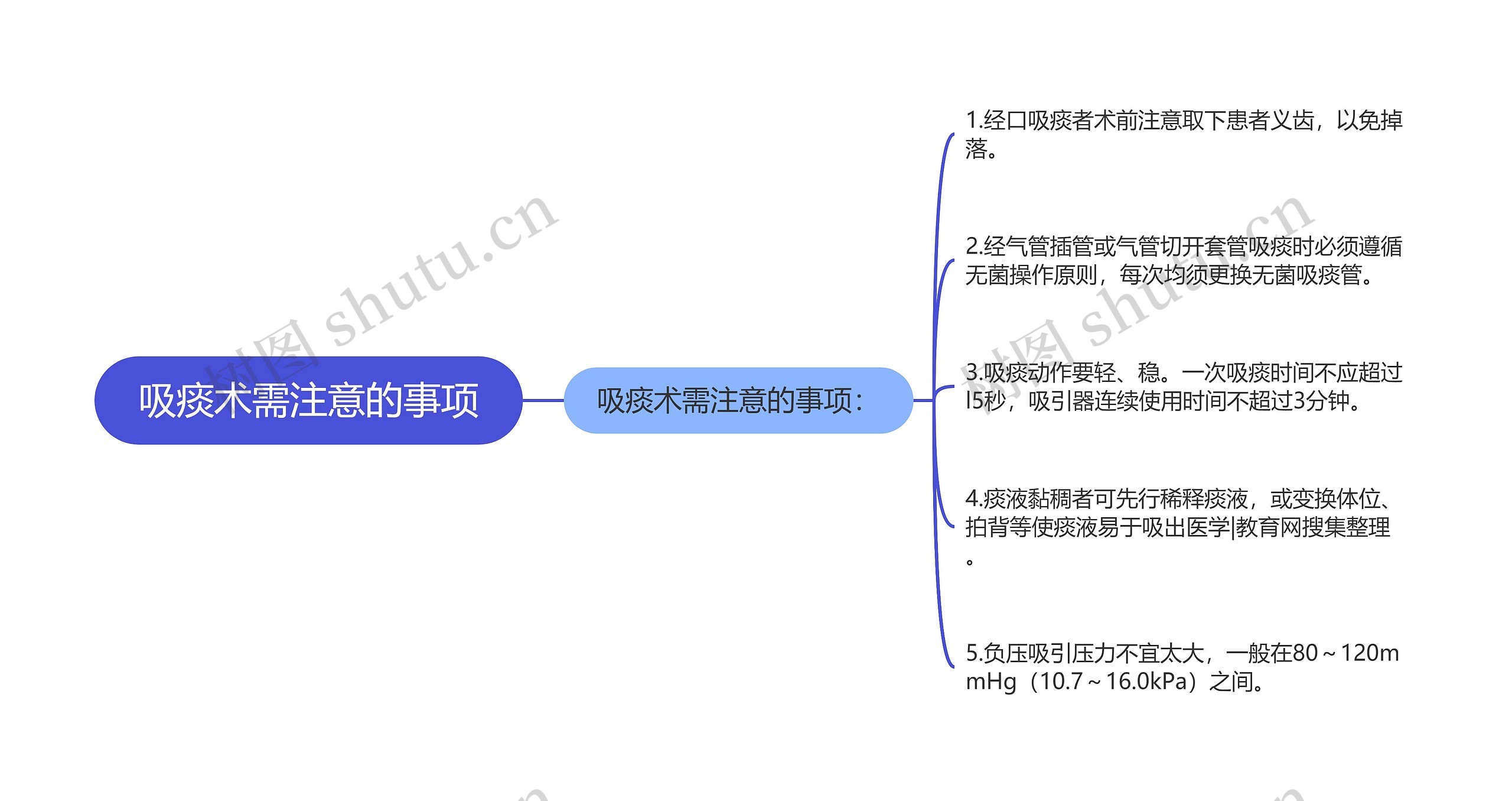 吸痰术需注意的事项