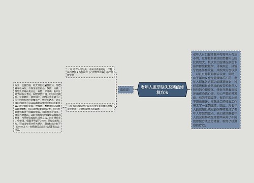 老年人拔牙缺失及残的修复方法