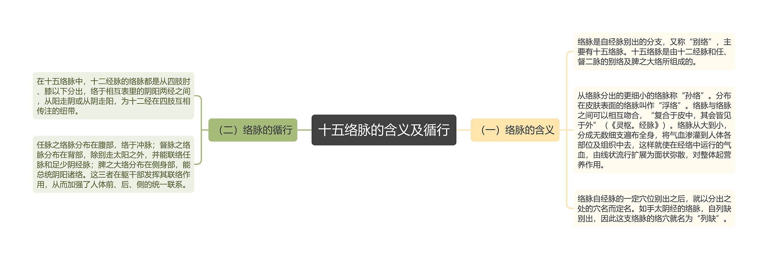 十五络脉的含义及循行 十五络脉的含义及循行