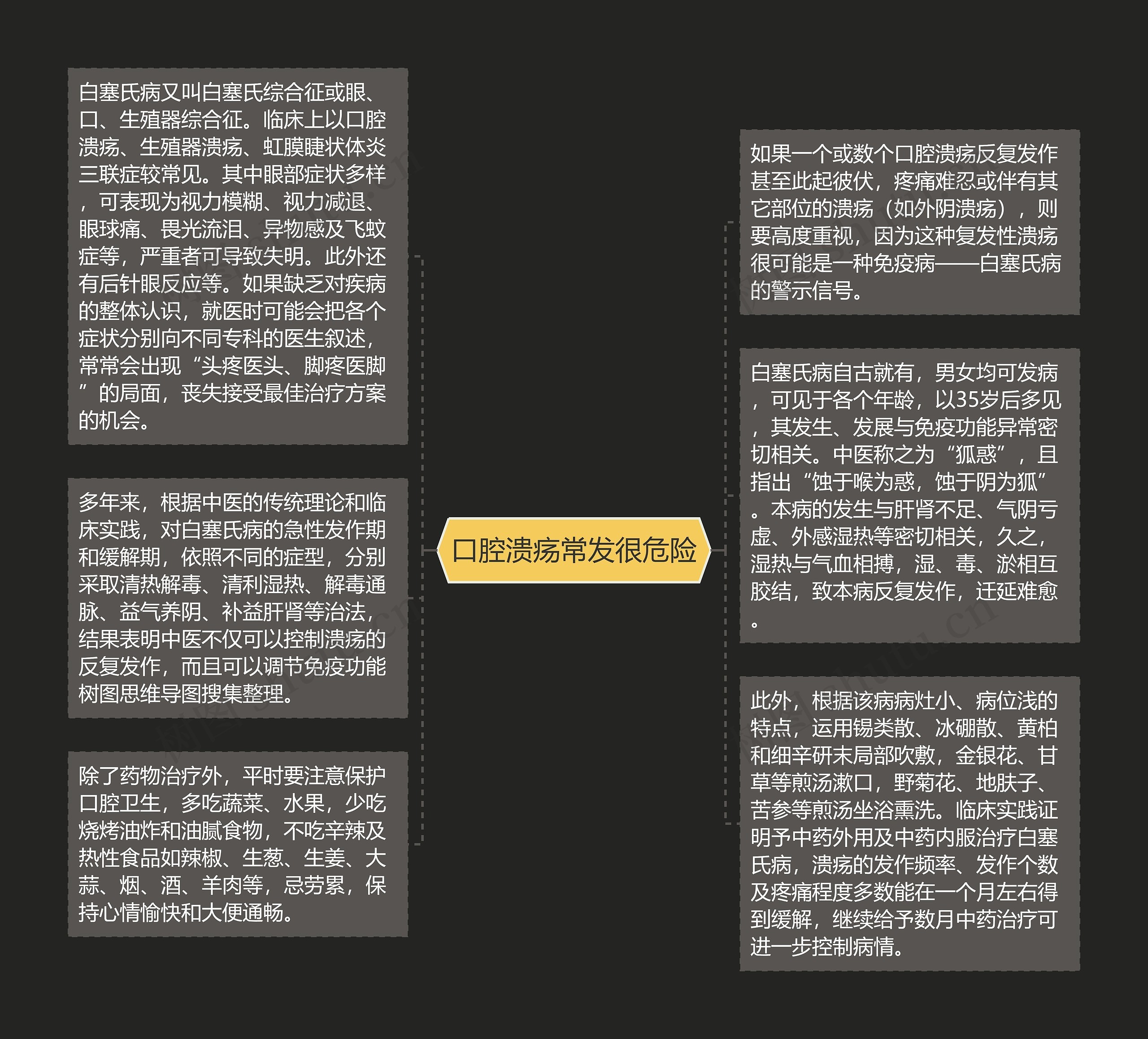 口腔溃疡常发很危险
