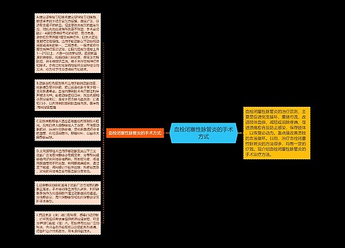 血栓闭塞性脉管炎的手术方式