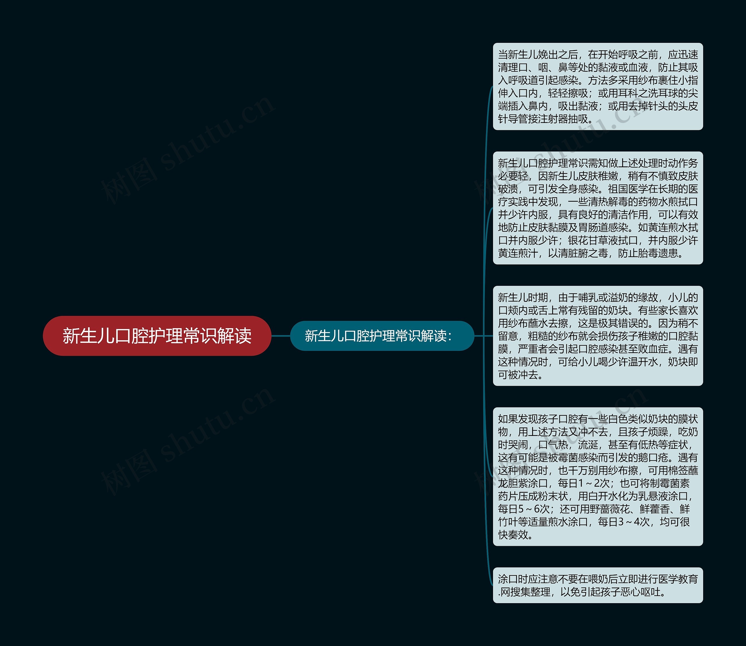 新生儿口腔护理常识解读