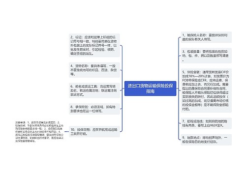 进出口货物运输保险投保指南