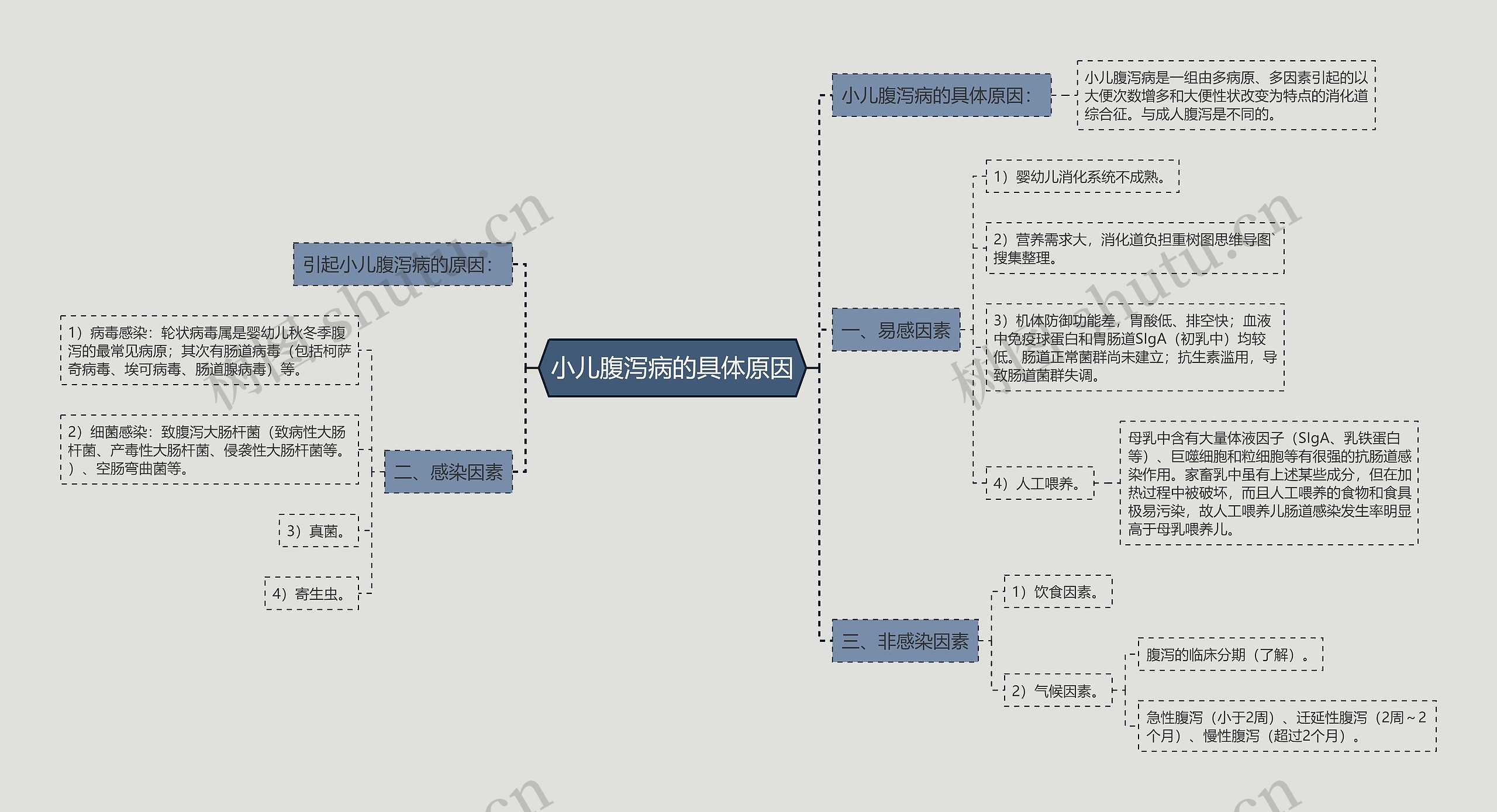 小儿腹泻病的具体原因 小儿腹泻病的具体原因