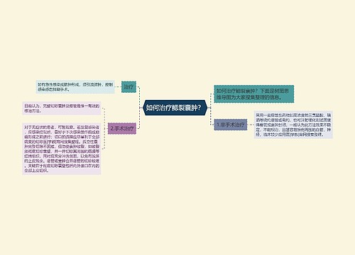 如何治疗鳃裂囊肿？