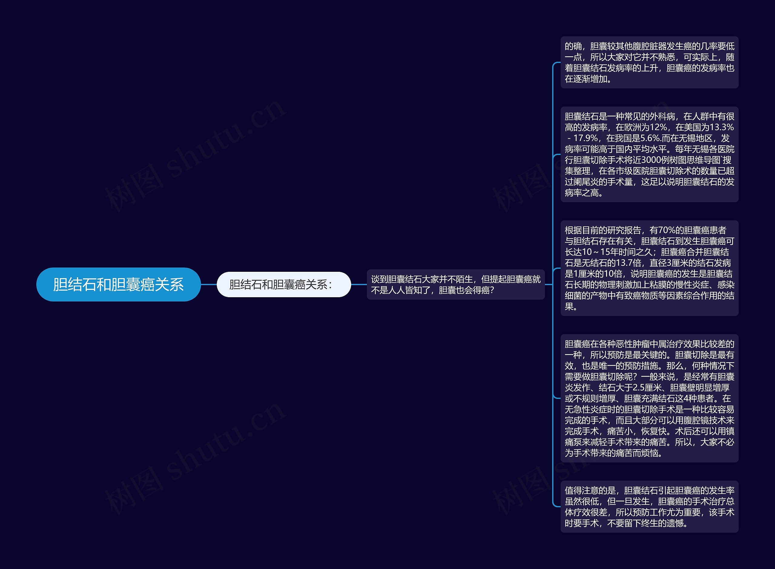 胆结石和胆囊癌关系