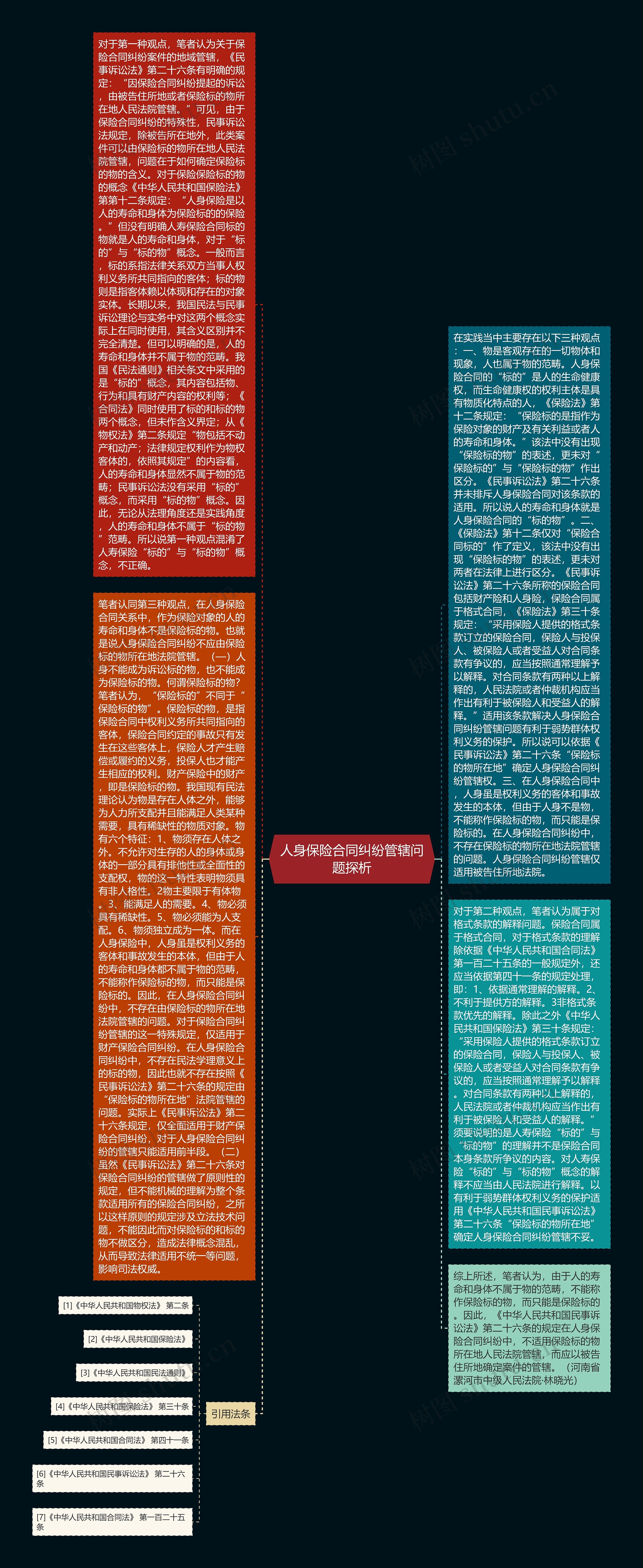 人身保险合同纠纷管辖问题探析