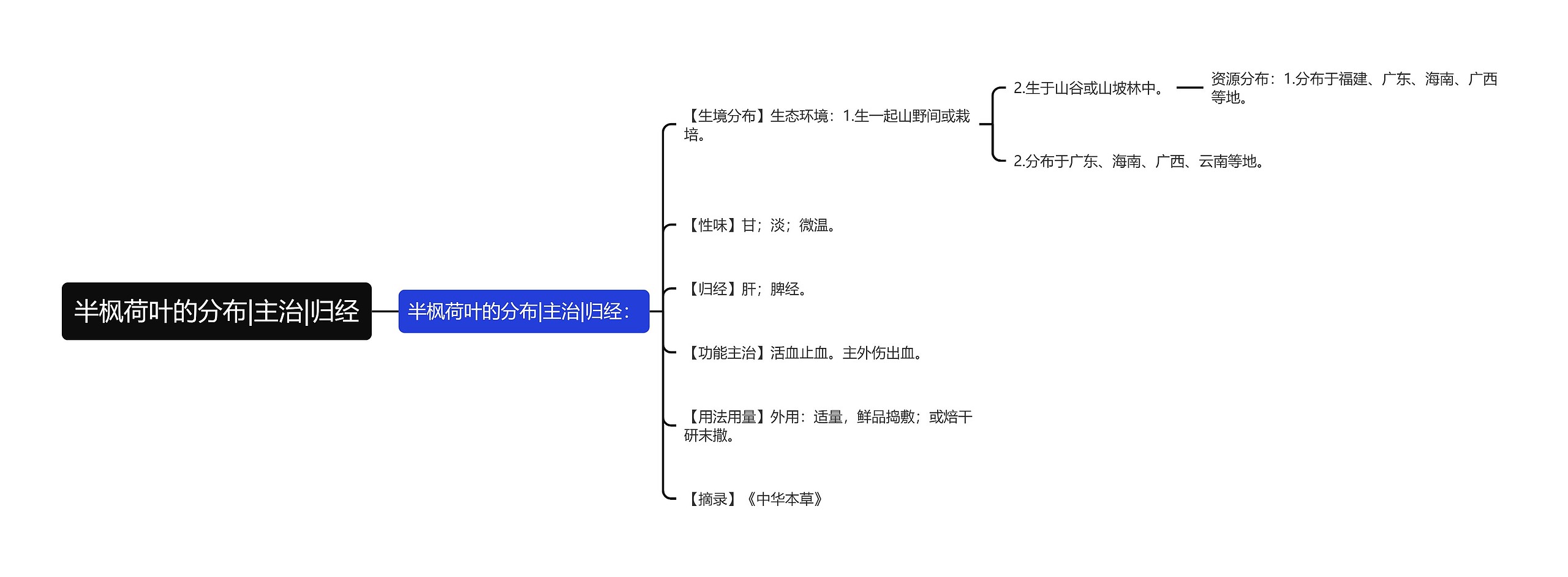 半枫荷叶的分布|主治|归经思维导图