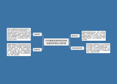 针对腰椎压缩性骨折患者的基础护理和心理护理