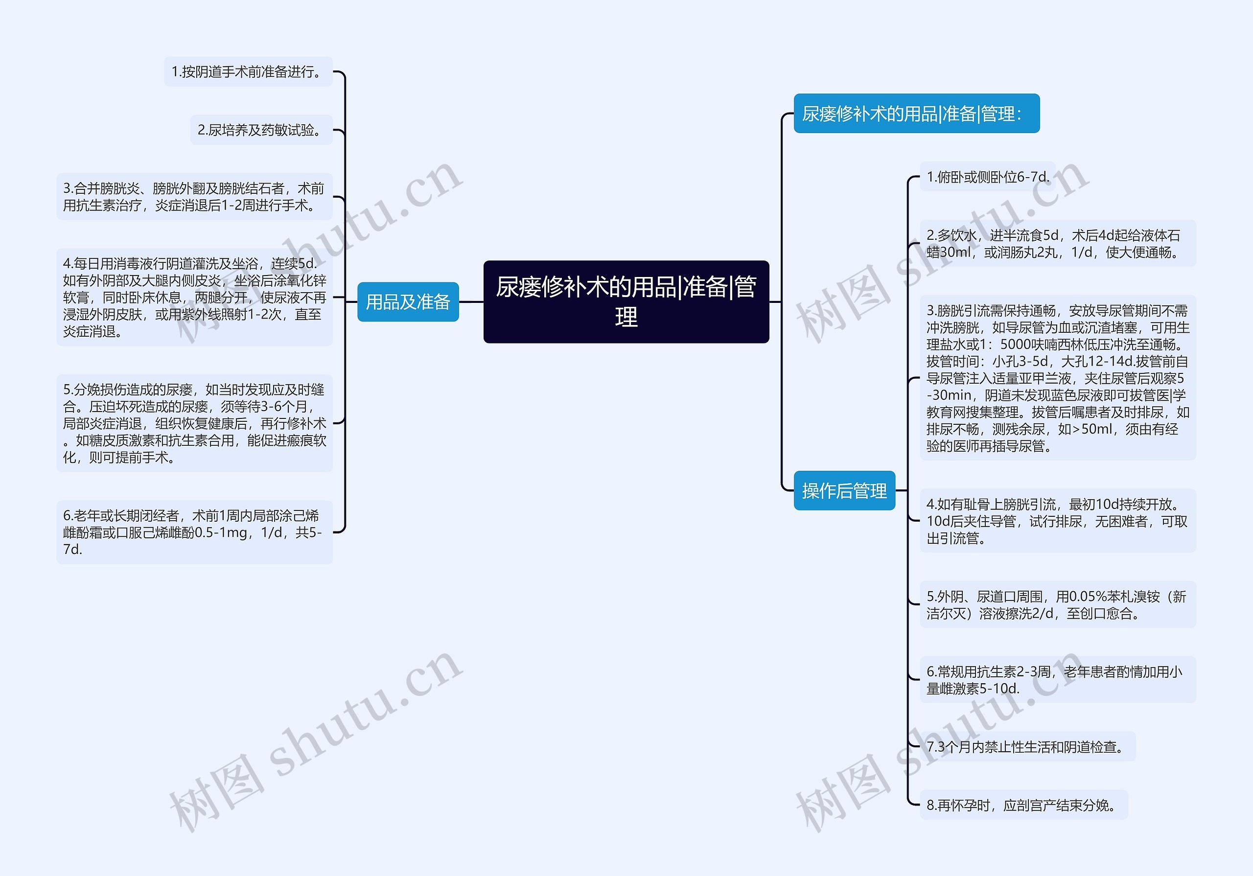 尿瘘修补术的用品|准备|管理思维导图