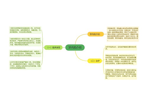 牙内陷介绍