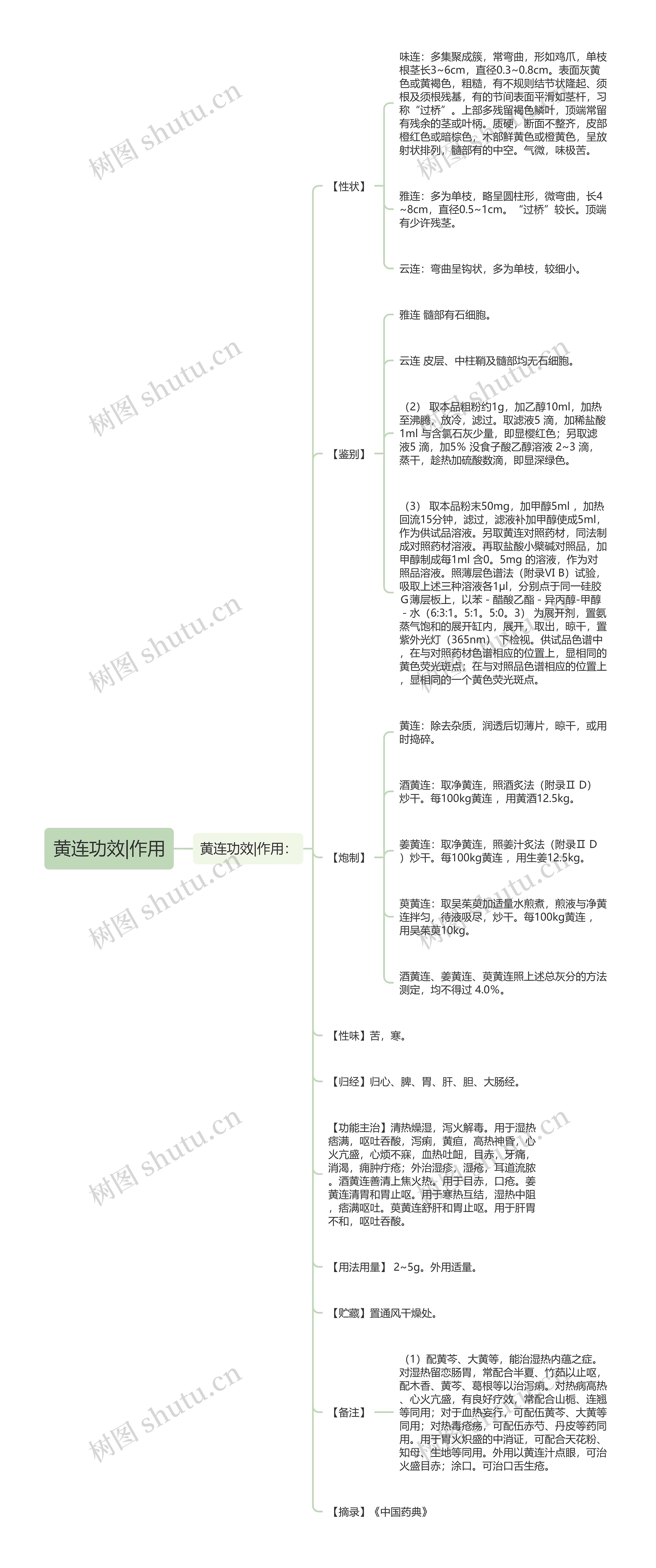 黄连功效|作用 黄连功效|作用