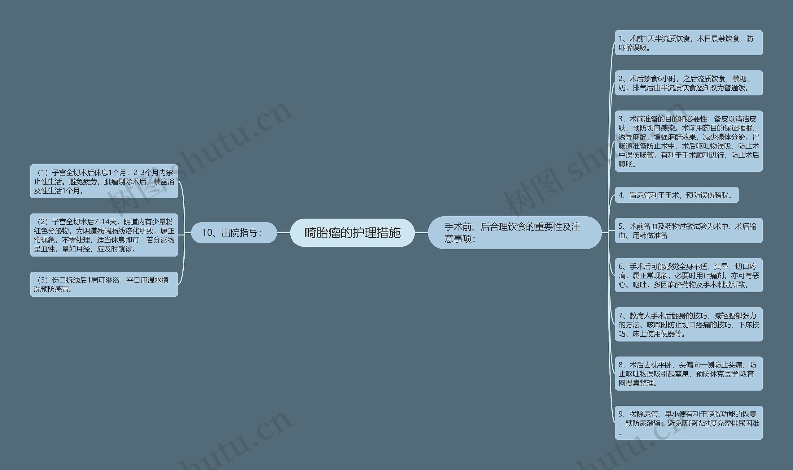 畸胎瘤的护理措施思维导图