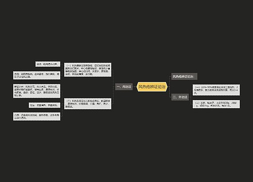 风热疮辨证论治