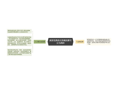 原发性高血压发病因素可分为两种