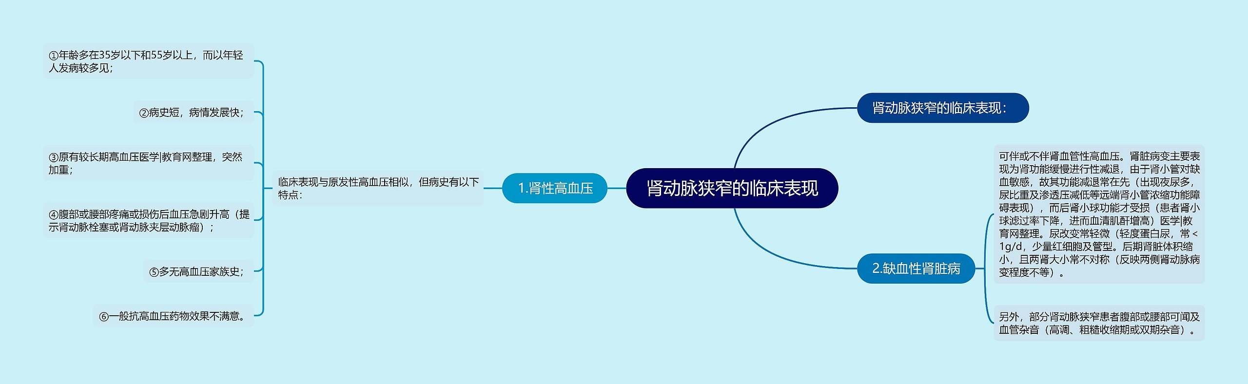 肾动脉狭窄的临床表现 肾动脉狭窄的临床表现