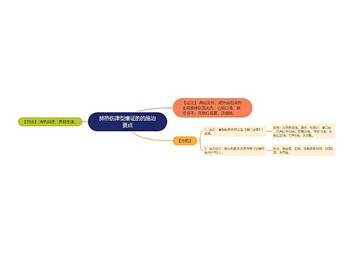 肺热伤津型痿证的的施治要点