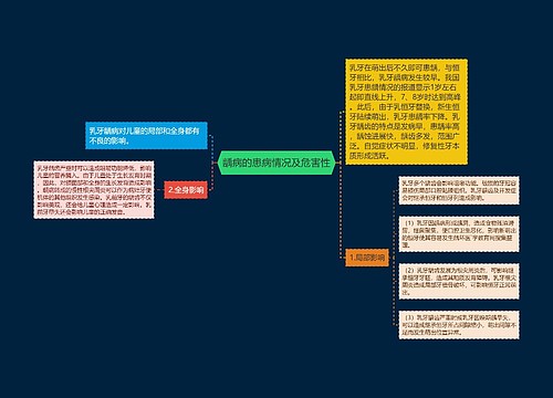 龋病的患病情况及危害性