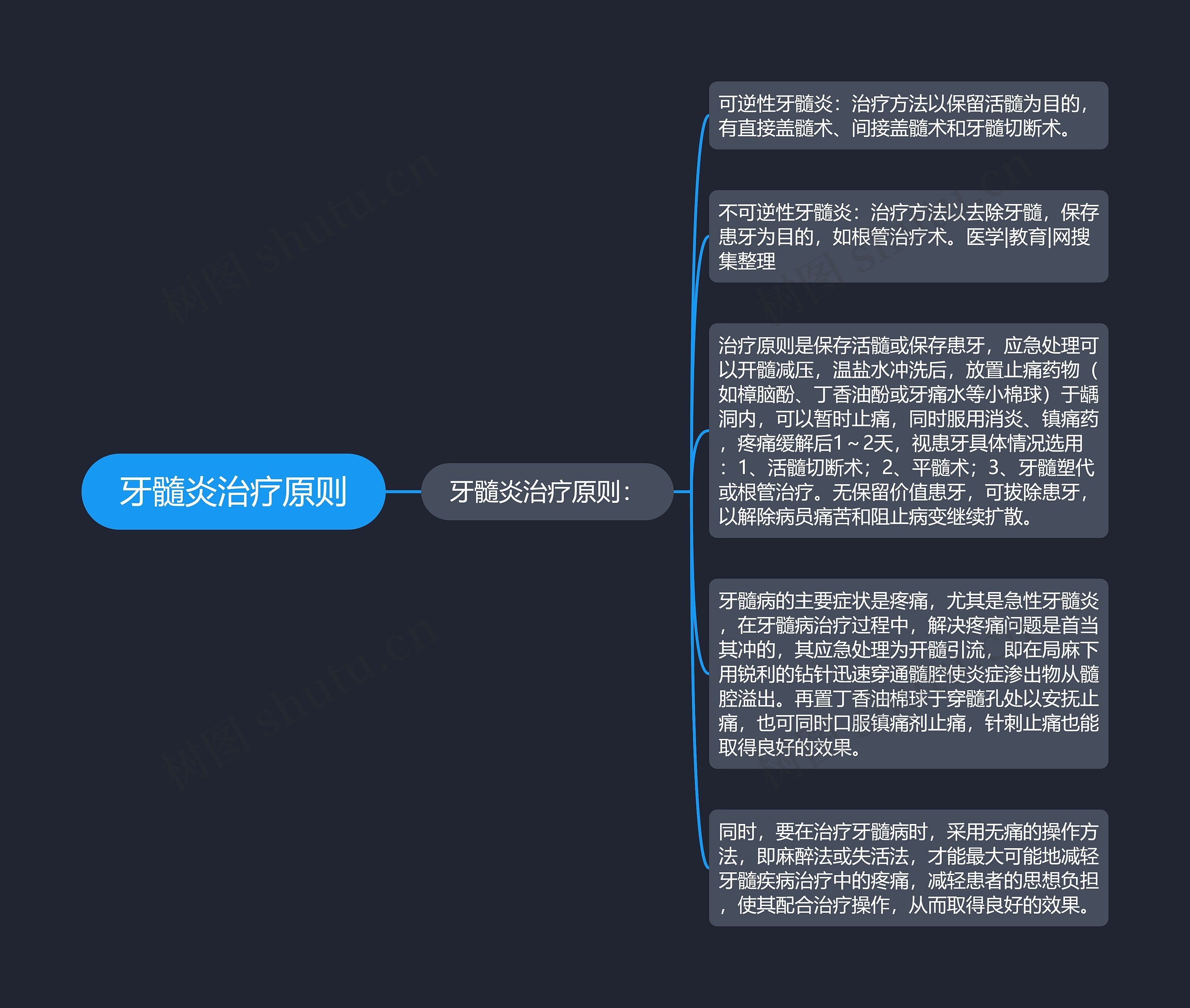 牙髓炎治疗原则思维导图