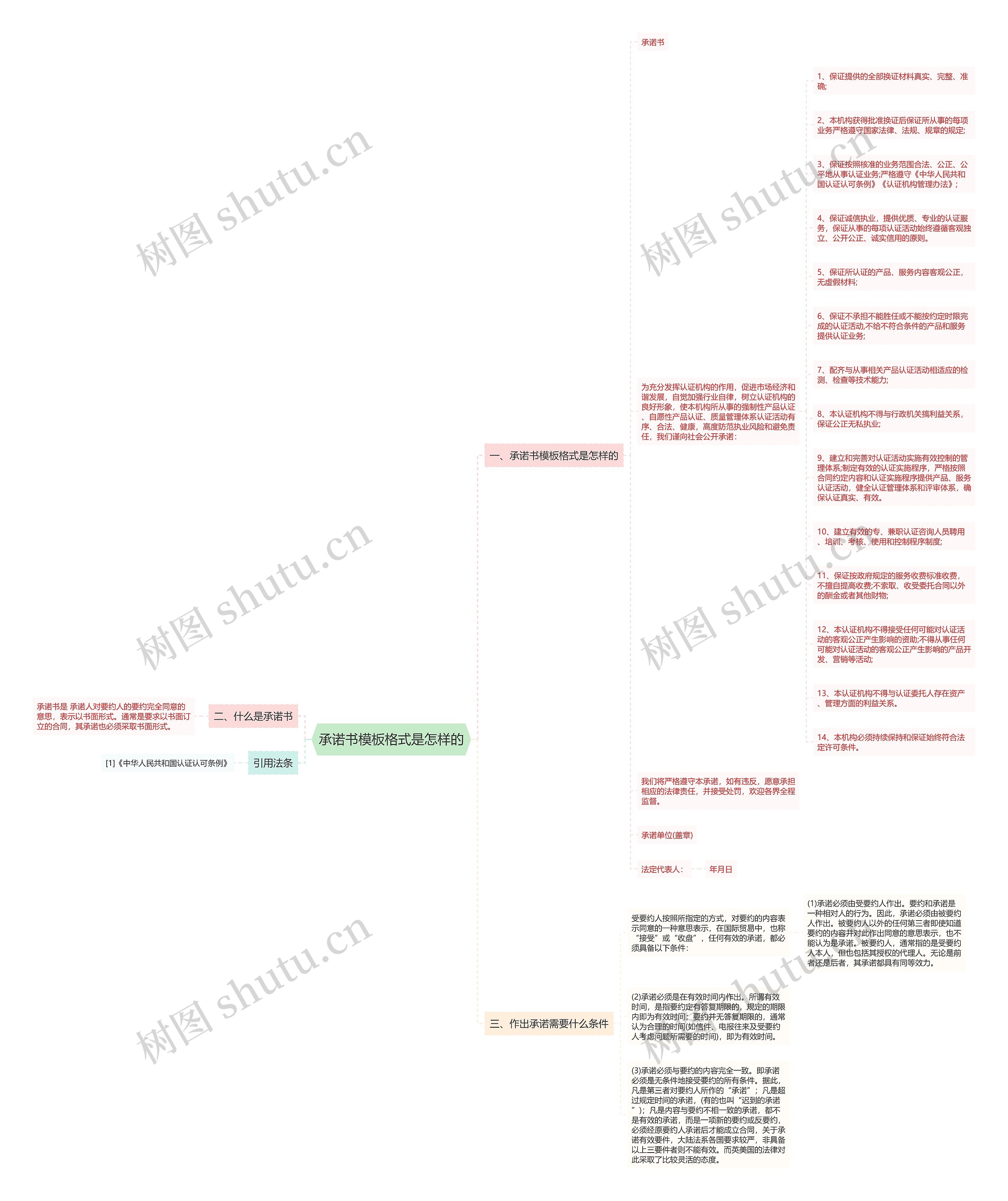 承诺书格式是怎样的思维导图