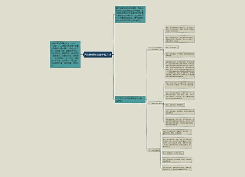 再生障碍性贫血中药方法