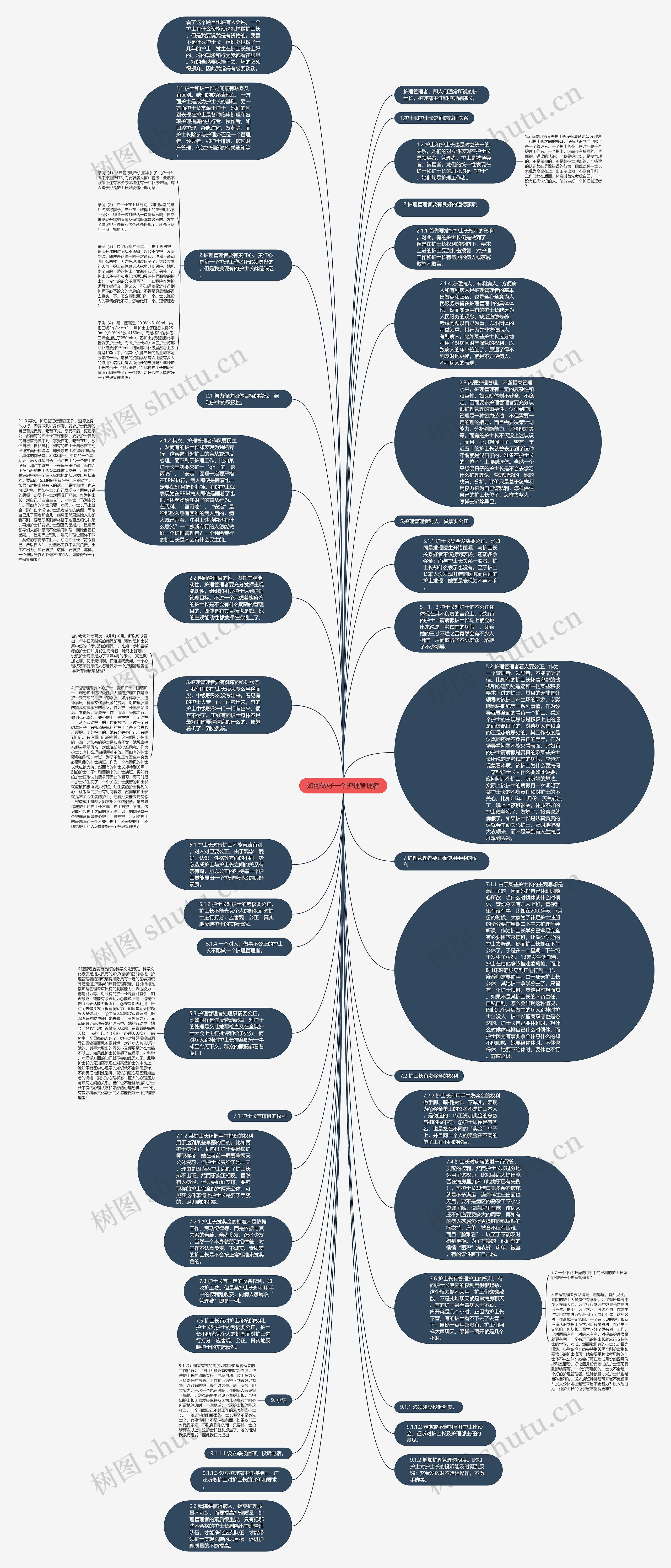如何做好一个护理管理者思维导图