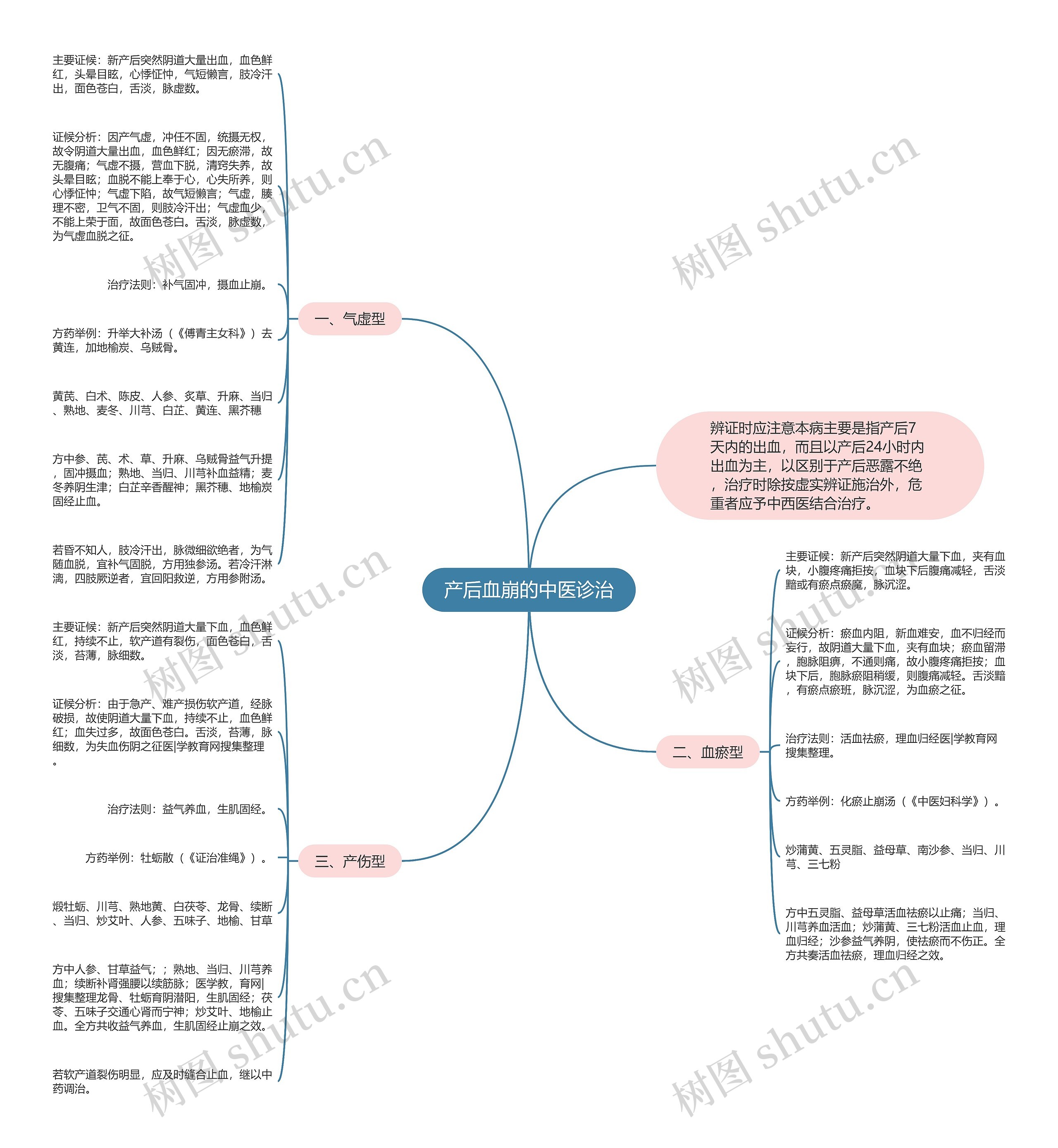 产后血崩的中医诊治 产后血崩的中医诊治