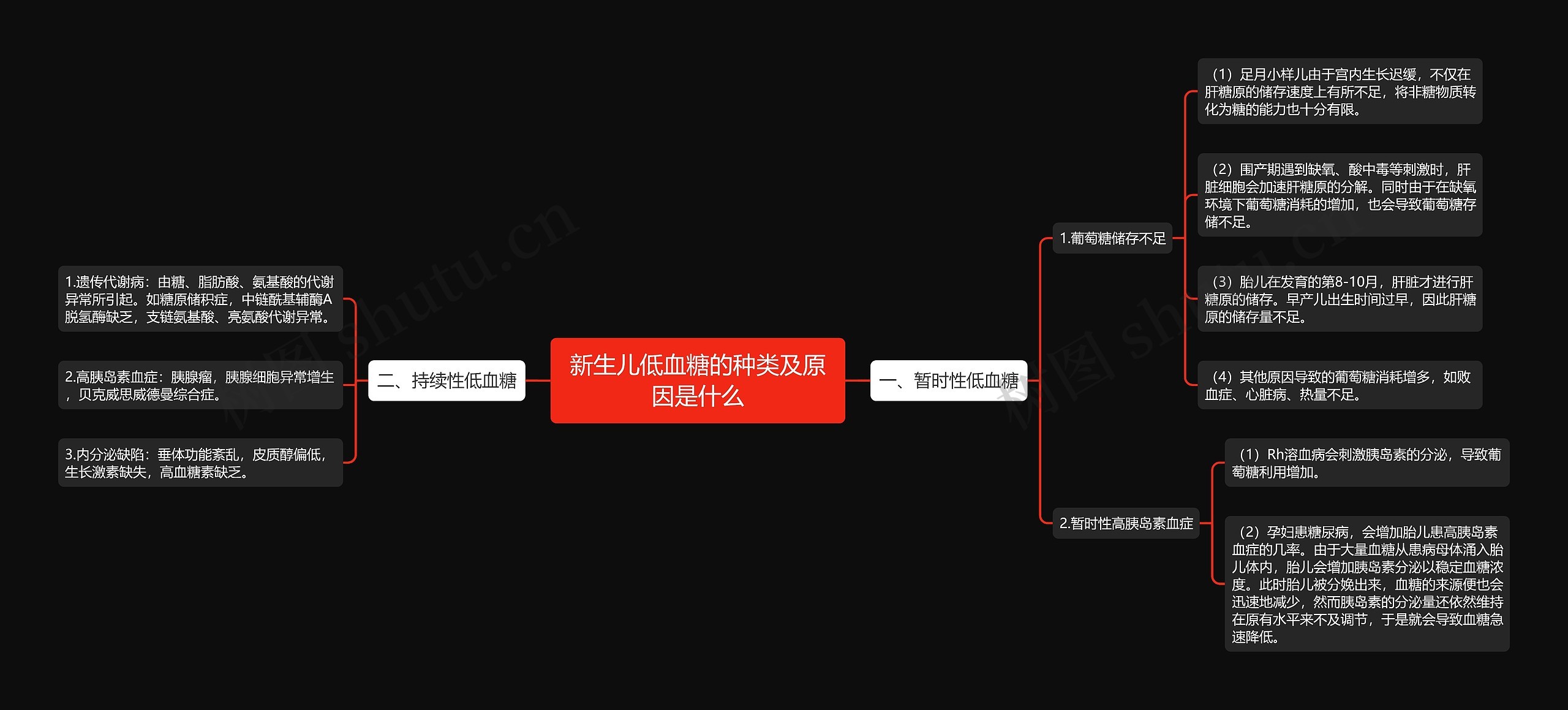 新生儿低血糖的种类及原因是什么思维导图