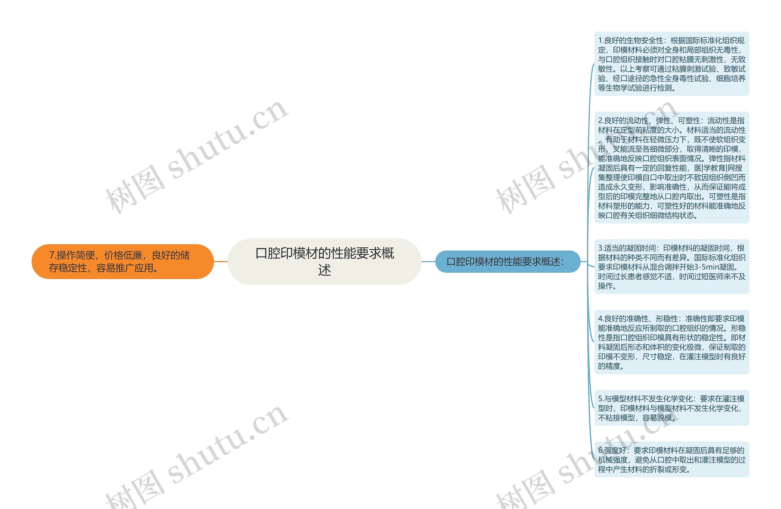 口腔印模材的性能要求概述思维导图