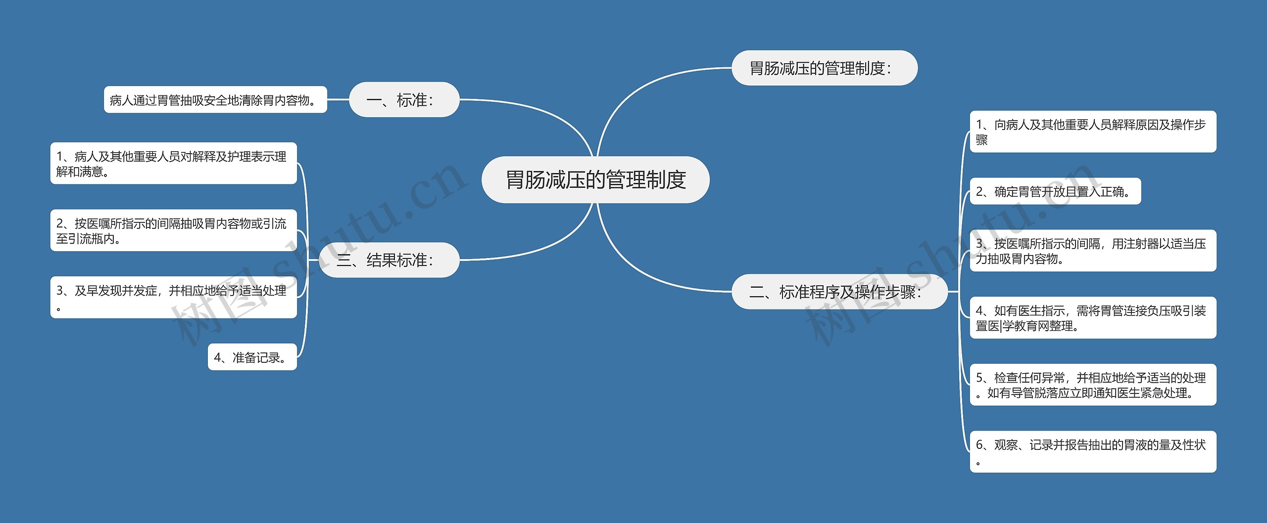 胃肠减压的管理制度 胃肠减压的管理制度