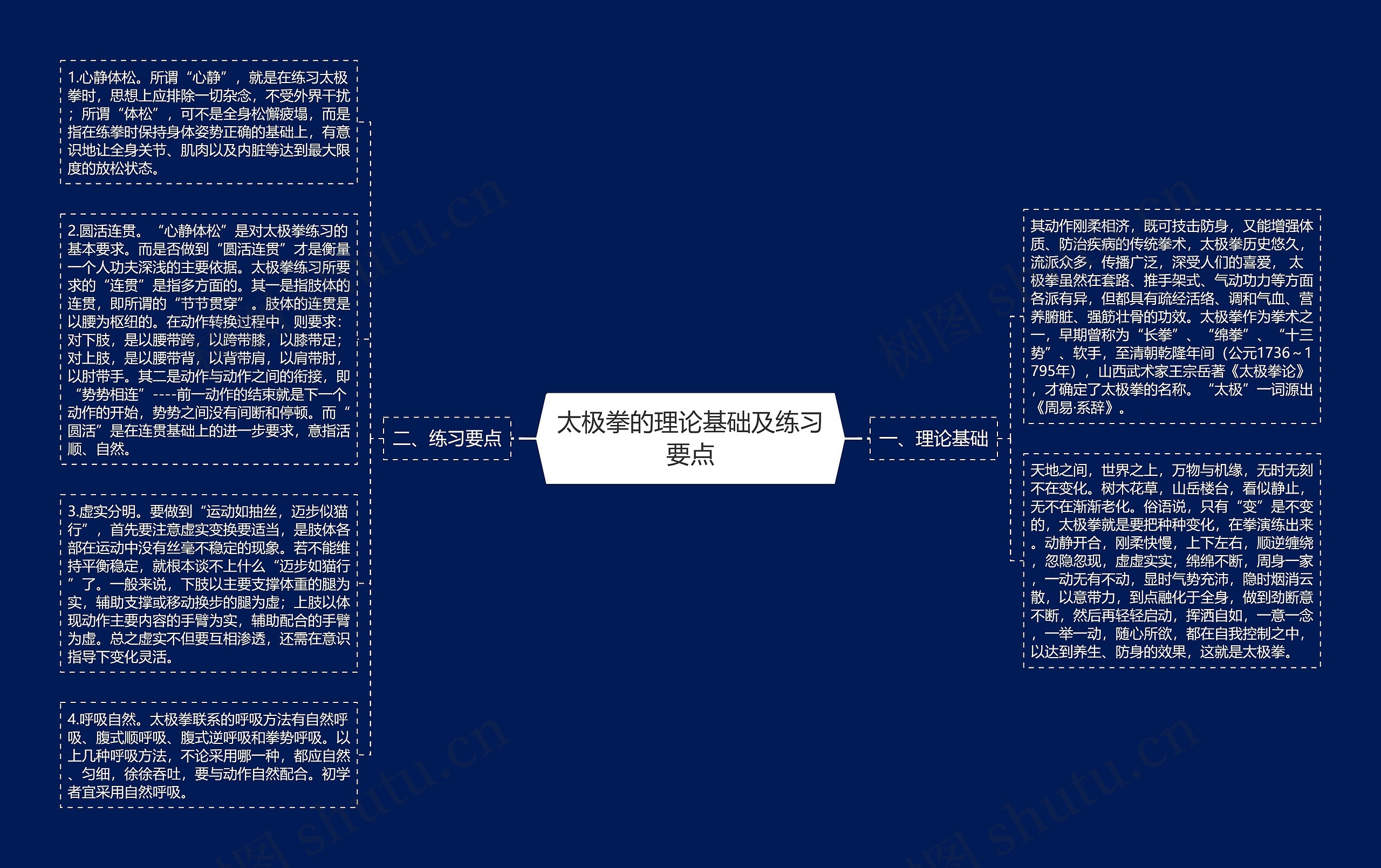 太极拳的理论基础及练习要点思维导图