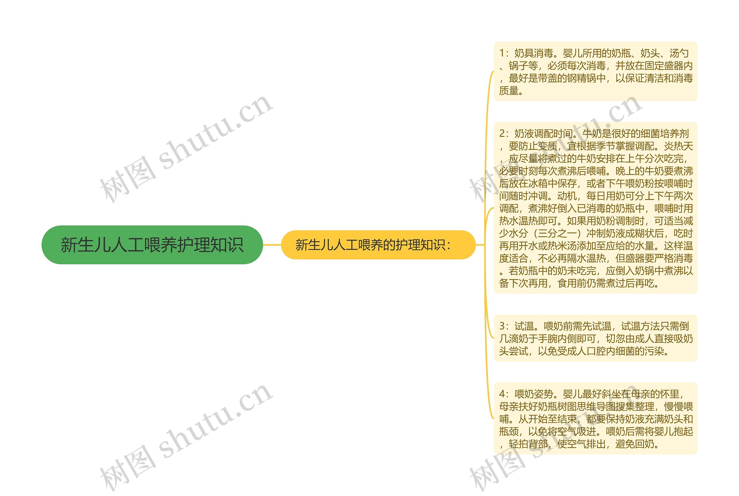 新生儿人工喂养护理知识