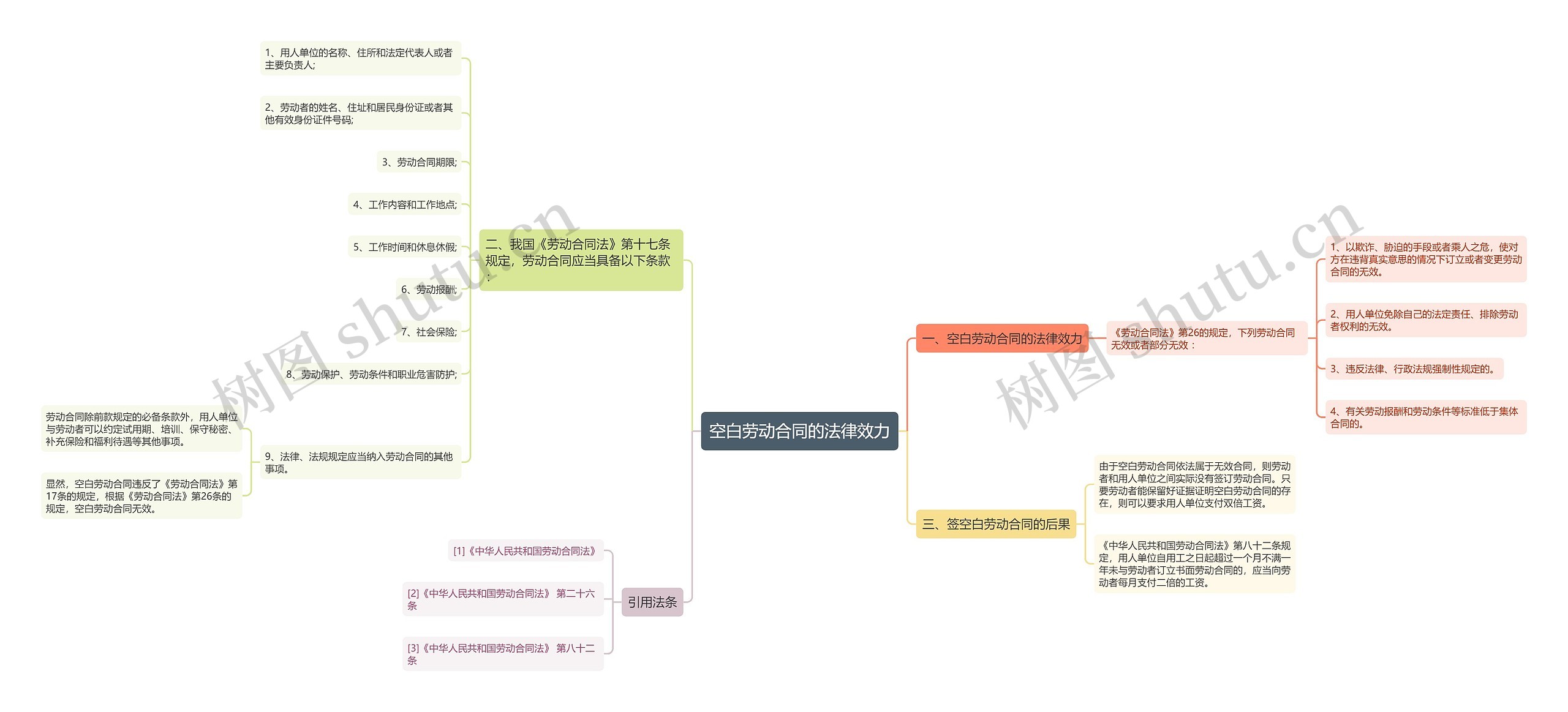 空白劳动合同的法律效力 空白劳动合同的法律效力
