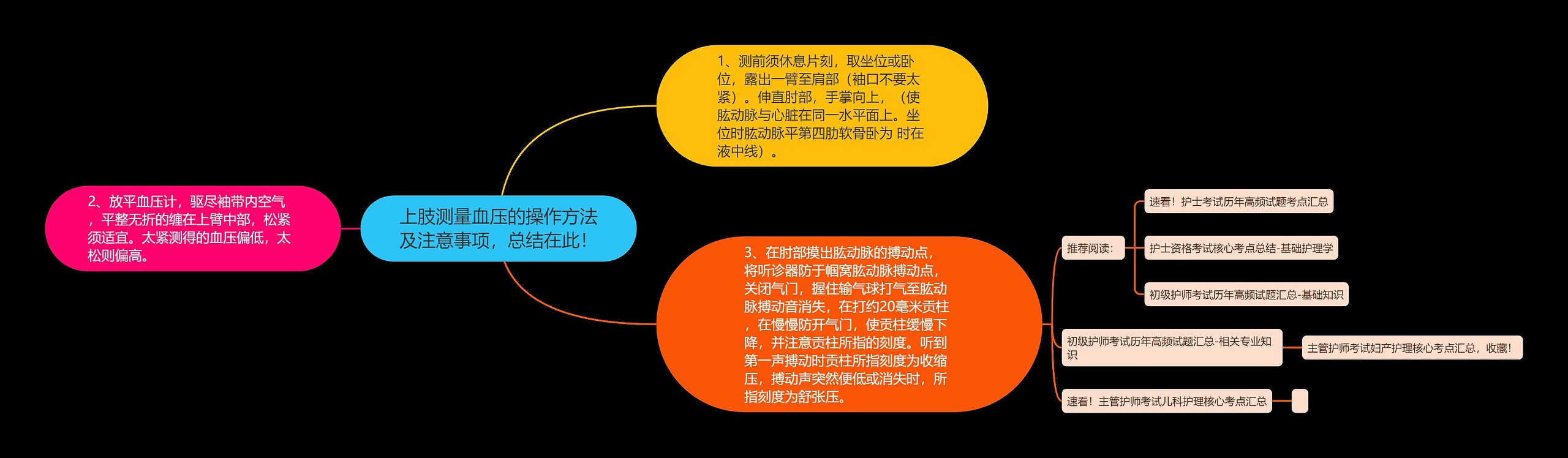 上肢测量血压的操作方法及注意事项,总结在此! 上肢测量血压的操作方法及注意事项,总结在此!