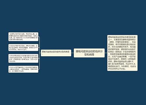 腰椎间盘突出症的临床分型和病理