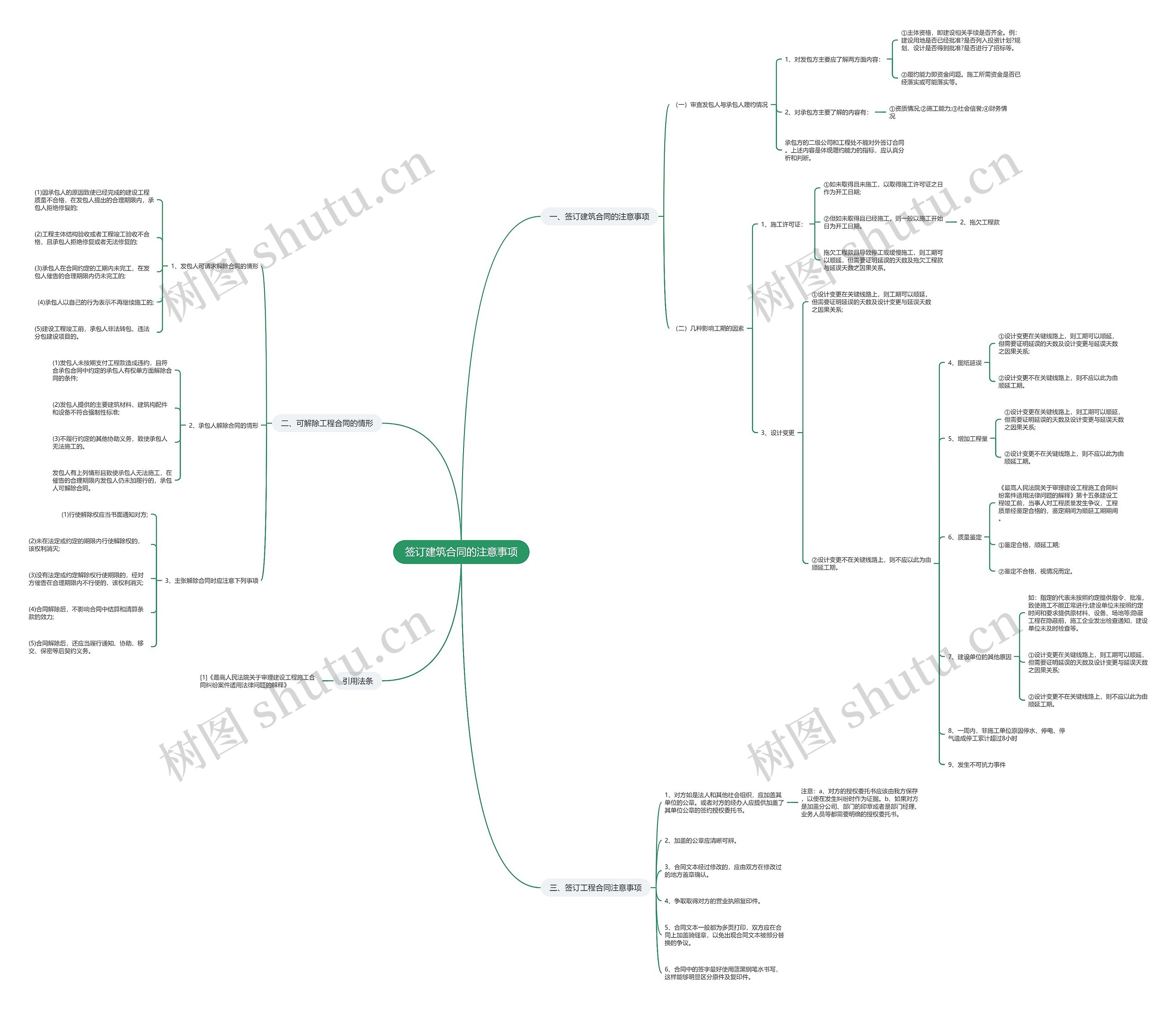 签订建筑合同的注意事项 签订建筑合同的注意事项