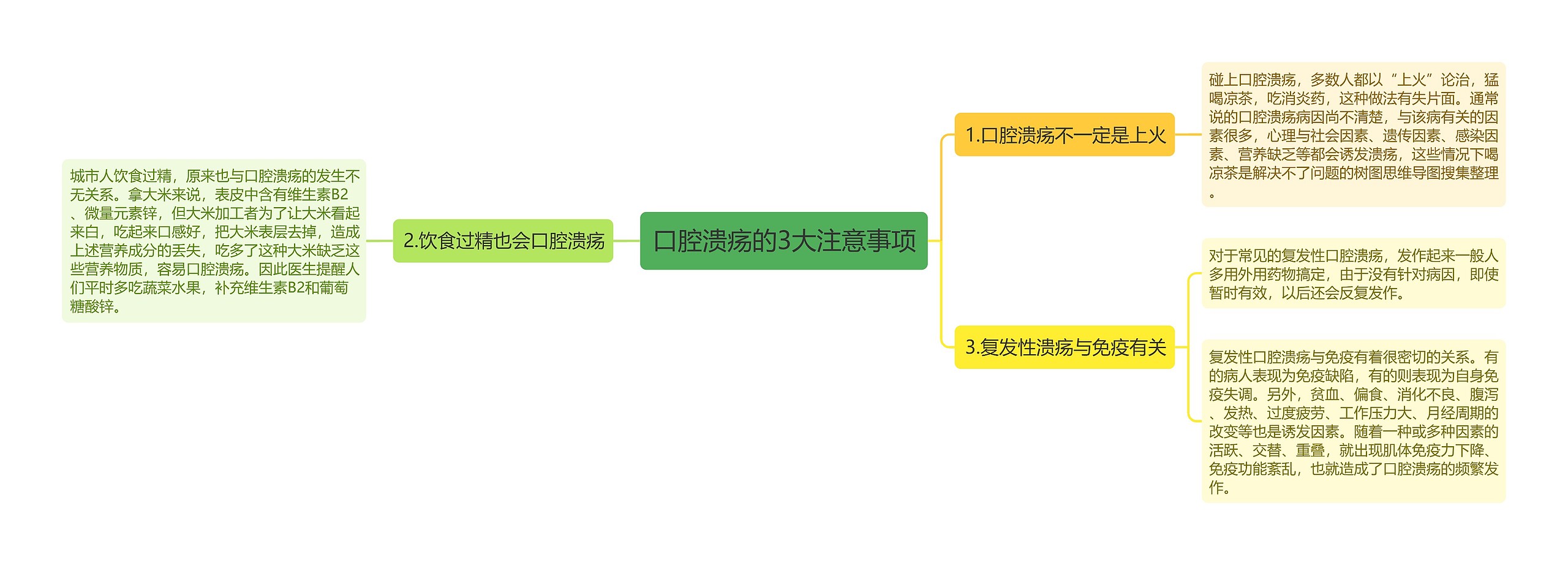 口腔溃疡的3大注意事项