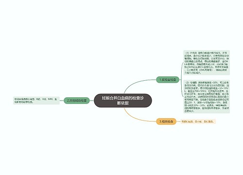 妊娠合并白血病的检查诊断依据