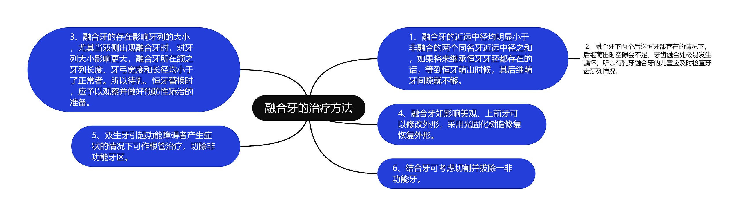 融合牙的治疗方法思维导图